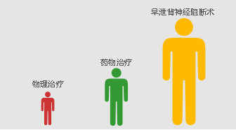 伊宁宏康男科医院