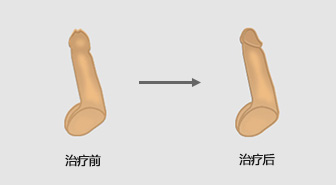 伊宁宏康男科医院