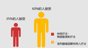 伊宁宏康男科医院