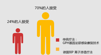 伊宁宏康男科医院