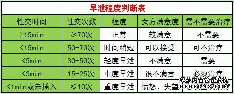 温宿县偶尔“早泄”是正常现象 什么原因导致早泄现象